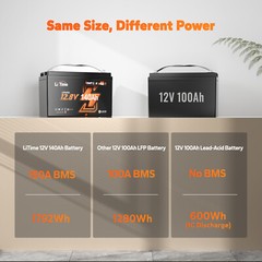 LiTime 12V 140Ah Bluetooth Low Temp LiFePO4 Lithium Battery 1920W For RV Marine