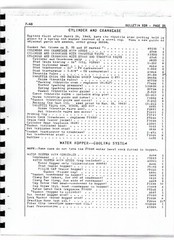 Fairmont M14 Railway Car Service Operators Manual Parts Catalog