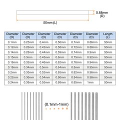 Class x Steel Pin Gage 0.88mm Diameter Metric Tolerance 0.001mm Plug Gage Pin