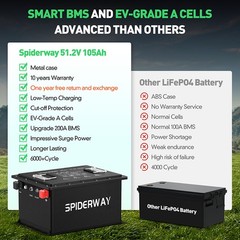 48V 105Ah LiFePO4 Lithium Battery For Skyjack GS2688 GS2689 GS3369 Scissor Lift