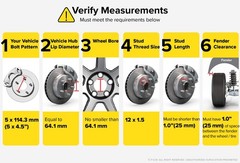 Stancemagic 25Mm 1 Inch Hubcentric 5X114.3 Wheel Spacers 64.1Mm Bore 12X1.5