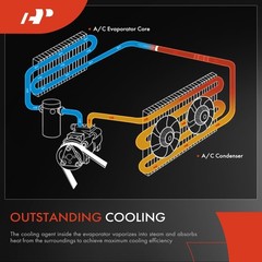 A-Premium AC Evaporator Core Compatible with Honda Civic 2001-2005 1.7L, Civi…