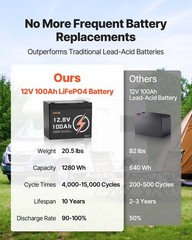 2 Pack 12V 100Ah LiFePO4 Battery, Up to 15000 Cycles, Deep Cycle Lithium Iron Ph