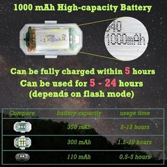 Wireless Strobe LED Lights, USB Rechargeable, 7 Colors & 30 Number of Items: 1