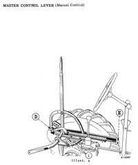 IH International & Farmall Cub 193 Moldboard Plow Operator’s Owners Manual