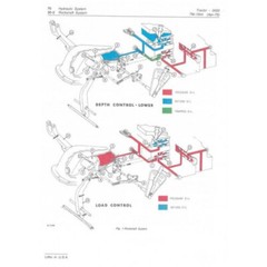 JOHN DEERE 2020 TRACTORS (SN. FROM 117500) TECHNICAL SERVICE MANUAL PDF ON USB