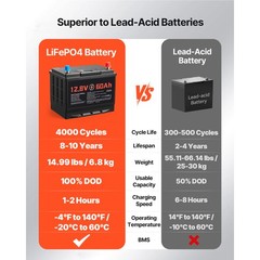 Uimoso 12V 60Ah LiFePO4 Lithium Battery with 800 CCA for Starting and Cycling
