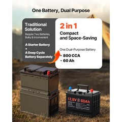 Uimoso 12V 60Ah LiFePO4 Lithium Battery with 800 CCA for Starting and Cycling