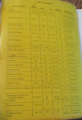 Hydro Speed Model C Farm Sprayer & Accessories Parts & Price Catalog Manual 1956