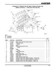 Hyster S120XL S3.50XL S4.00XL S4.50XL D004 Forklift Parts Catalog Manual PDF USB