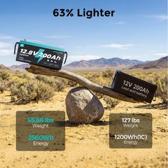 12V 200Ah LiFePO4 Battery Deep Cycles 2560Wh 200A BMS for RV Solar Home Boat