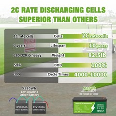 12V 300Ah LiFePO4 Lithium Battery 300Ah BMS Deep Cycles for Trolling Motor RV