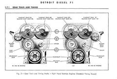 Detroit Diesel Series 71 Inline Service Manual Truck Diesel Engine Computer CD