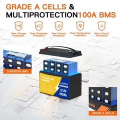 12V 100Ah LiFePO4 Lithium Battery Cycle Deep Built-in BMS for Solar RV Off-grid