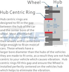 Hub Centric Rings, 71.5 to 60.1 Set of 4, Aluminium OD71.5mm-ID60.1mm