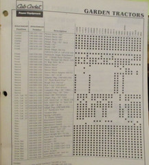 1988 Cub Cadet Riders Lawn & Garden Tractors Attachment Guide 1572 1204 882 1720