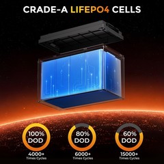 100Ah LiFePO4 Lithium Battery 12V Deep Cycles RV Marine Trolling Motors Off-grid