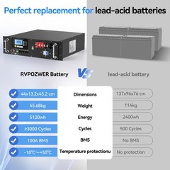 RVPOZWER 5.12kWh 48V 100Ah Server Rack Battery LiFePO4 Lithium Battery 100A BMS