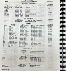 Service Manual fits John Deere Carburetors for A B D G H L M R Series Tractors