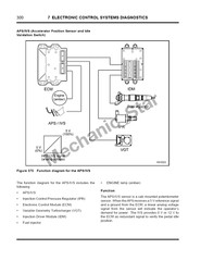 2004-2006 International DT466 DT570 HT570 Troubleshooting Manual CD-ROM (LATEST)