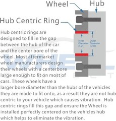 Hub Centric Rings, 106 to 78.1, Set of 4, ABS Plastic Hubrings, O.D: 106 (106.1)