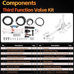 Third Function Valve Kit for Kubota MX4700, MX4800, MX5000, MX5100,MX5200,MX5800