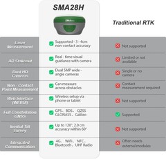SMA28H Rover+SMA26Pro Base GNSS Receiver RTK AR Visual Stakeout DualCameras 15km