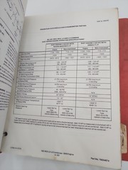 Deutz Allis Gleaner M2 M3 L2 L3 Combine Service Shop Repair Manual ORIGINAL