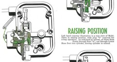 Baker Multivalve Multi-Valve Hydraulic Remote for John Deere Instructions Manual