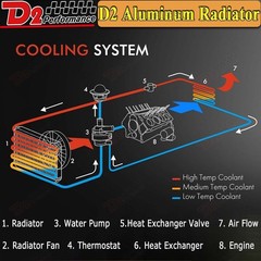 1662572001 2 Row Radiator For Kubota Power Unit Model A-41 1662572061,1662572060